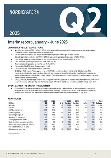 Miniature Nordic Paper Rapport semestriel 2025-h1