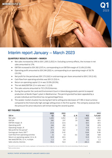 Miniature Nordic Paper Rapport trimestriel 2023-q1
