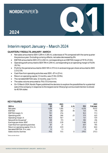 Miniature Nordic Paper Rapport trimestriel 2024-q1