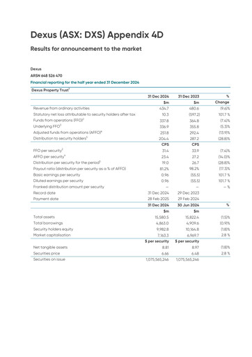 Thumbnail Dexus Half-year Report 2025-h1