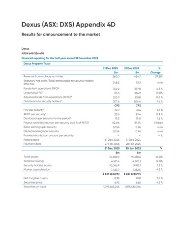 Thumbnail Dexus Half-year Report 2026-h1