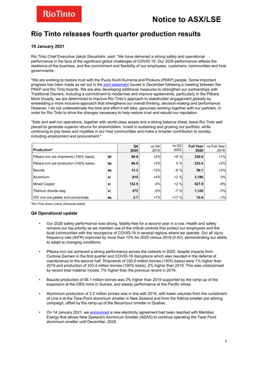 Thumbnail Rio Tinto Quarterly Report 2020-q4
