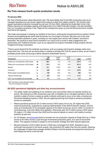 Thumbnail Rio Tinto Quarterly Report 2023-q4