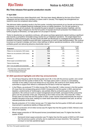 Thumbnail Rio Tinto Quarterly Report 2024-q1