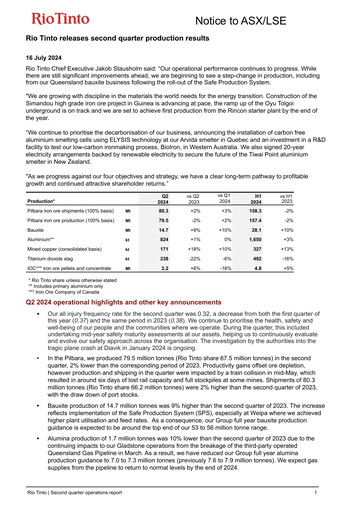 Thumbnail Rio Tinto Quarterly Report 2024-q2