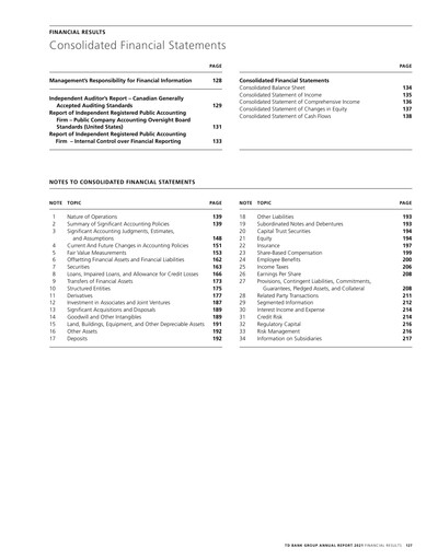 Thumbnail Toronto Dominion Bank Financial Statement 2021