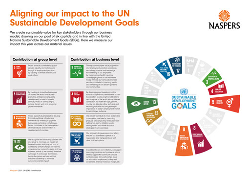 Thumbnail Naspers Sustainability Report 2021