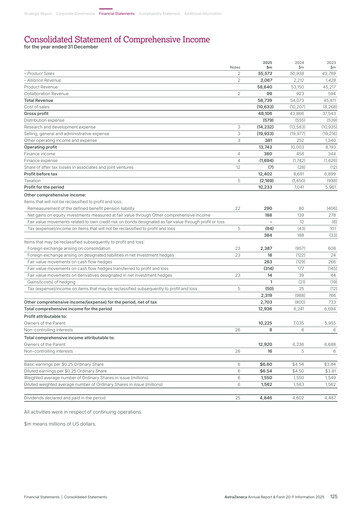 Miniature AstraZeneca Bilan financier 2025