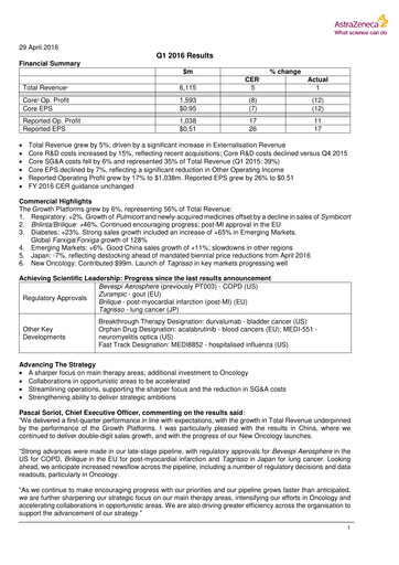 Thumbnail AstraZeneca Quarterly Report 2016-q1