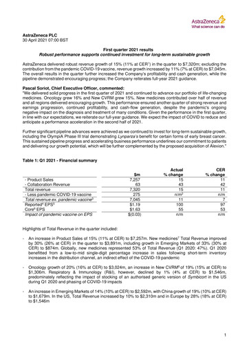 Miniature AstraZeneca Rapport trimestriel 2021-q1