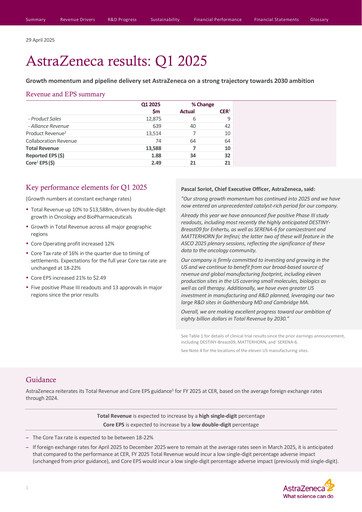 Miniature AstraZeneca Rapport trimestriel 2025-q1