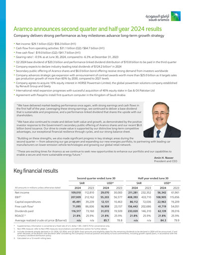Thumbnail Saudi Aramco Half-year Report 2024-h1