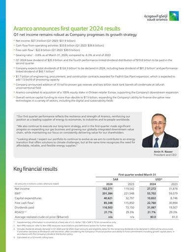 Thumbnail Saudi Aramco Quarterly Report 2024-q1