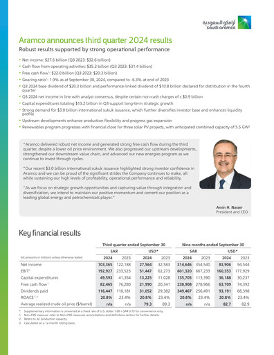 Thumbnail Saudi Aramco Quarterly Report 2024-q3