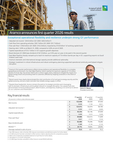 Vorschaubild Saudi Aramco Quartalsbericht 2026-q1
