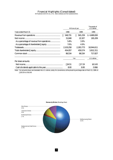 Thumbnail Mitsubishi Estate Annual Report 1999