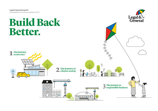 Thumbnail Legal & General Sustainability Report 2019