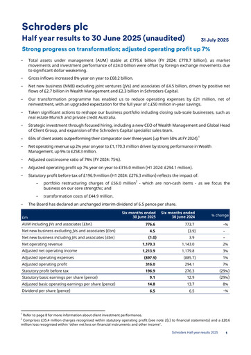 Thumbnail Schroders Half-year Report 2025-h1