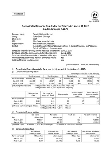 Thumbnail Yamato Holdings Financial Statement fy2015
