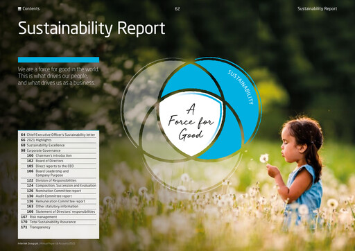 Thumbnail Intertek Sustainability Report 2021