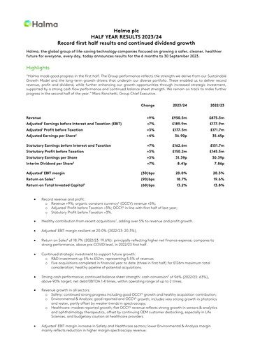 Thumbnail Halma Half-year Report 2023-h1