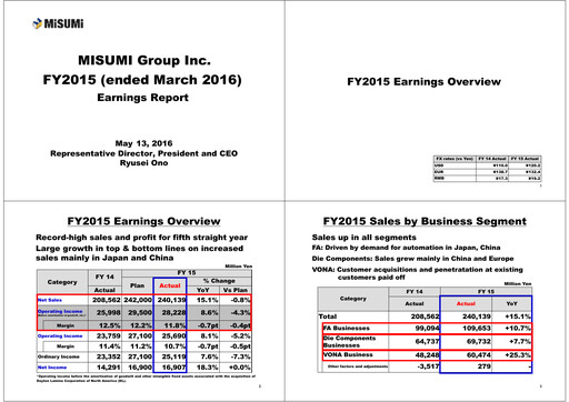 Thumbnail MISUMI Group Financial Report 2015