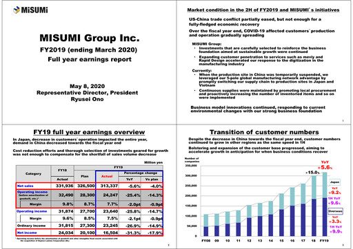 Thumbnail MISUMI Group Financial Report 2019