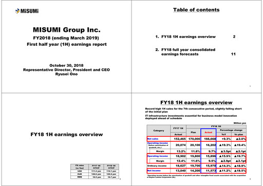 Thumbnail MISUMI Group Half-year Report 2018-h1