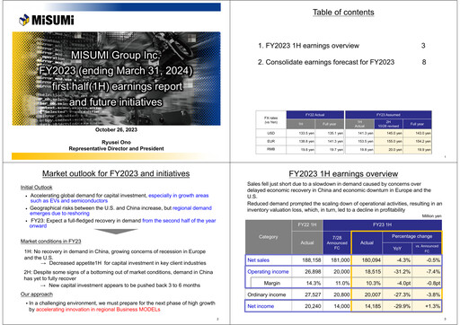 Thumbnail MISUMI Group Half-year Report 2023-h1