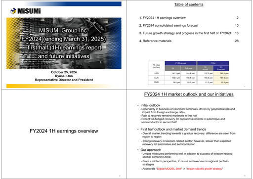 Thumbnail MISUMI Group Half-year Report 2024-h1