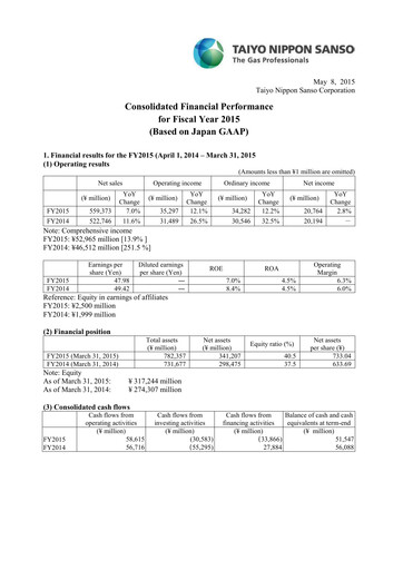 Miniature Nippon Sanso Rapport financier 2015