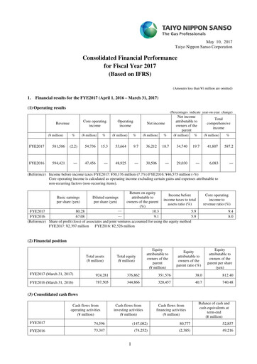 Miniature Nippon Sanso Rapport financier 2017