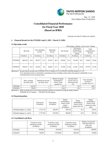 Miniature Nippon Sanso Rapport financier 2020