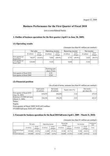 Miniature Nippon Sanso Rapport trimestriel 2010-q1