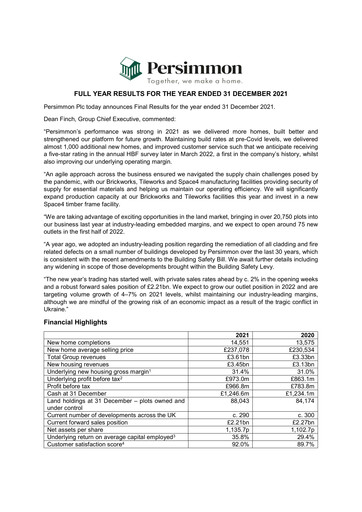 Thumbnail Persimmon Financial Report 2021