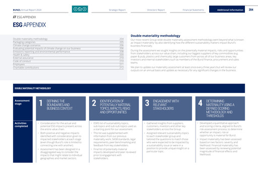 Thumbnail Bunzl ESG Report 2024