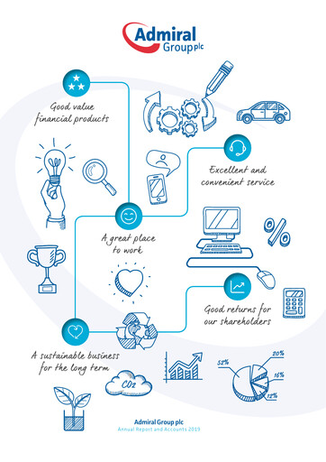 Thumbnail Admiral Group Annual Report 2019