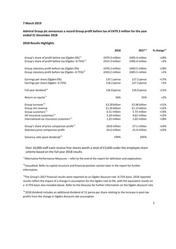 Thumbnail Admiral Group Financial Report 2018