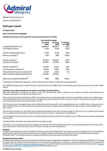 Thumbnail Admiral Group Half-year Report 2024-h1