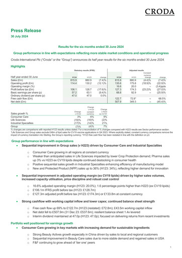 Miniature Croda International Rapport semestriel 2024-h1