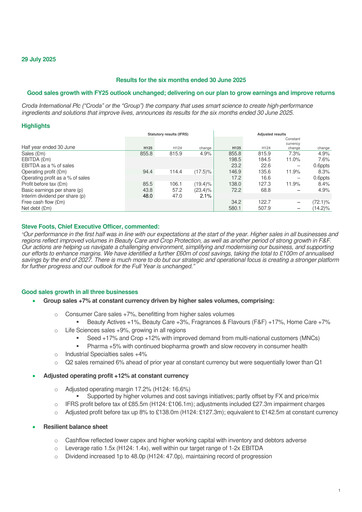 Miniature Croda International Rapport semestriel 2025-h1