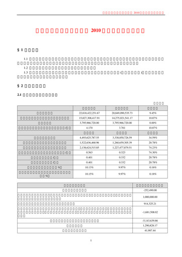 Thumbnail Wuliangye Yibin Quarterly Report 2010-q1