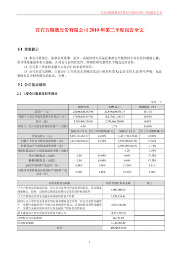 Thumbnail Wuliangye Yibin Quarterly Report 2010-q3