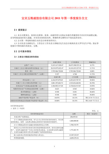 Thumbnail Wuliangye Yibin Quarterly Report 2011-q1