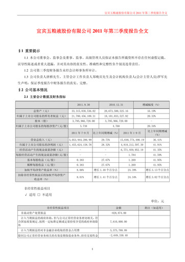 Thumbnail Wuliangye Yibin Quarterly Report 2011-q3