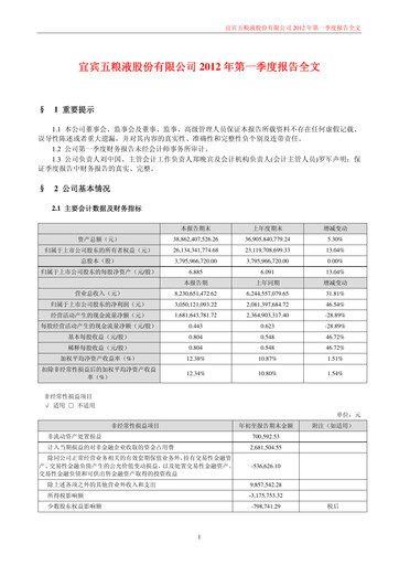 Thumbnail Wuliangye Yibin Quarterly Report 2012-q1