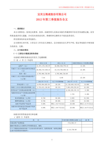 Thumbnail Wuliangye Yibin Quarterly Report 2012-q3