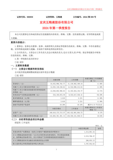 Thumbnail Wuliangye Yibin Quarterly Report 2024-q1