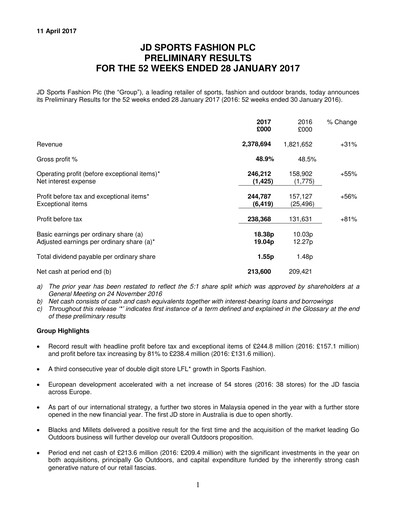Miniature JD Sports Fashion

 Rapport financier 2017