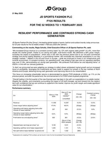 Miniature JD Sports Fashion

 Rapport financier 2025